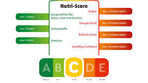 “Le minacce per l’agroalimentare made in Italy legate all’adozione di Nutriscore”.